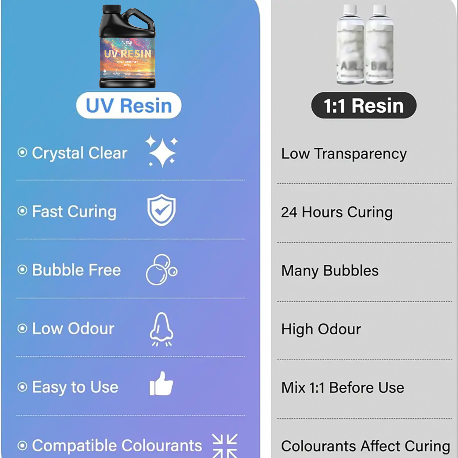 100/200/500/1000g UV Epoxy Res - đánh giá và giá Jewelry Making Uv Resin Kit